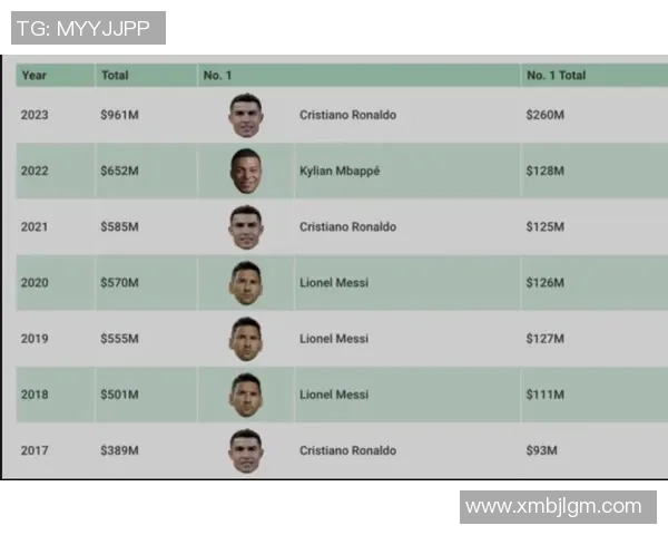 梅西C罗内马尔三大足球巨星的巅峰对决与历史地位对比分析